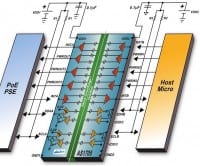 Kinetic Technologies Acquires Akros Silicon
