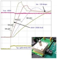 Dynamic AC Test System for Power Transistors