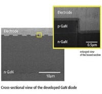 GaN Diodes handle High Currents with a Low Turn-on Voltage