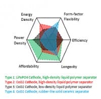 Microsoft and Tesla Define Software-Defined Batteries