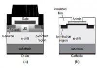 Silicon Carbide gains Traction in Japan
