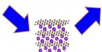 Potassium-ion Batteries may be more Sustainable than Li-ions