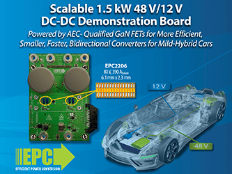 EPC Launches Scalable 1.5 kW 48 V/12 V DC-DC Demonstration Board Powered by GaN FETs