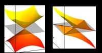Particles can be Electrical Insulators or Conductors