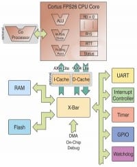Low-Power Floating Point Processor for Intelligent Connected Devices