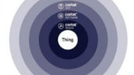 IoT Connectivity Suite connects Any ‘Thing’ to the Cloud