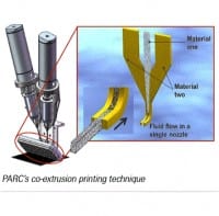 Printing Flexible Large Area Thermoelectric Generators