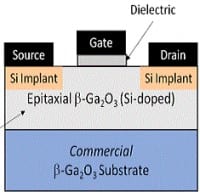 Gallium-Oxide may be a New Frontier for Power Semis