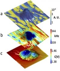 Two-Dimensional Replacement proposed for Silicon Devices