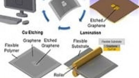 Simplified Patterning Process opens Graphene Possibilities