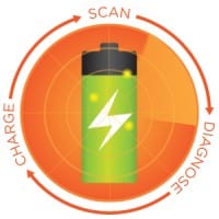 Qnovo Expands into Energy Storage with Series B Investment