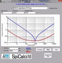 Upgraded Simulation Software for SMPS MLCCs