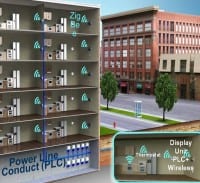Brite Semi and Semitech Collaborate on Industrial M2M SoC