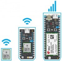 Mouser Electronics and Particle Sign Global Agreement