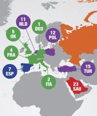 Germany, Italy, and Japan Top World Energy Efficiency