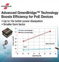 Active Bridge Solution for PoE-Powered Devices