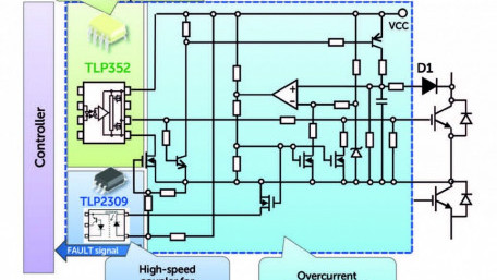 Improving Inverter Protection with a Smart CouplerDriver