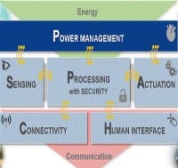 $3.2B for Intersil’s Power Management and Precision Analog