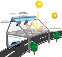 Solar Roof uses Fresnel Lens Technology