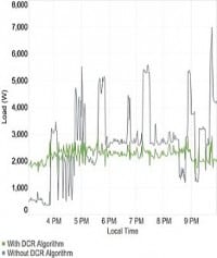 Sunverge Announces Demand Charge Management Features