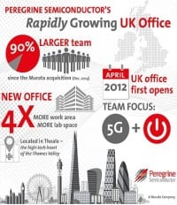 Peregrine’s Growing UK Team Moves into Larger Facility