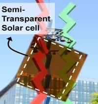 Semi-transparent Solar Cells with Thermal Mirror Capability
