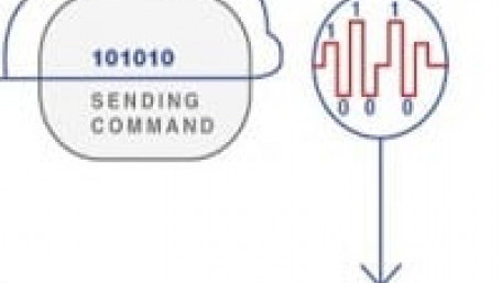 Grid-Frequency Modulation may Replace PLC Technology