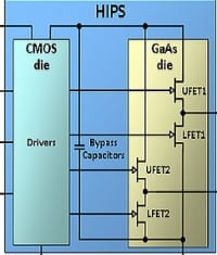 Sarda Taps Magwel for GaAs Power Transistor Modeling