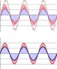 Software-Defined Power Increases Grid Efficiency