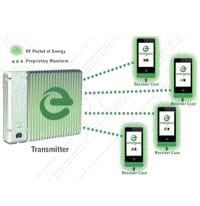 Dialog makes Wireless Power Move with Investment in Energous