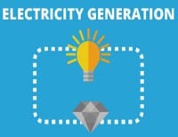‘Diamond-Age’ of Power Generation using Nuclear Batteries