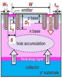 3D Solutions to Energy Savings in Silicon IGBTs