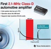 2.1-MHz Class-D Amplifier for Automotive Audio Designs