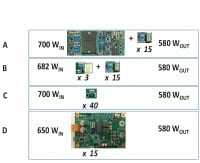 System Level Impact of GaN in Server Architectures