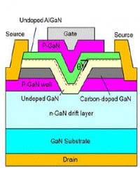 400V Vertical GaN Transistor Switches 15A in 40ns