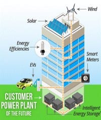 Enel Acquires Energy Storage Software Company