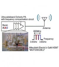 Ultra-Wideband GaN Doherty Power Amplifier