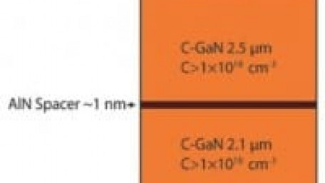 GaN-on-Si Technology Advances towards Scalable HEMTs