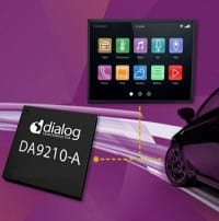 Automotive-Grade, Multiphase 12A DC-DC Buck PMIC