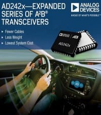 Twisted-Pair Automotive Audio, Clock, Control and Power