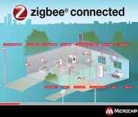 zigbee PRO with Green Power Certified Platform