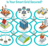 Smart Grid Security, Digital Power and Power Supplies