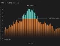 Software Defined Power Deployed in Three Data Centers
