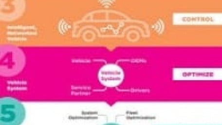 Blockchain Payment Technology for EV Charging