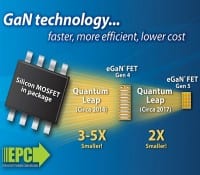 GaN FETs Extend Cost/Performance Benefits over Silicon