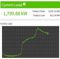 Ormat Completes Acquisition of Viridity Energy