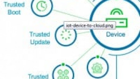 Next-Generation Security Platform for IIoT Devices and Clouds