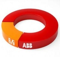 ABB Acquiring B&R for Machine and Factory Automation