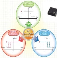 Hall Effect Switch IC with Magnet Polarity Discrimination