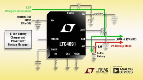 36V Buck Battery Charger Provides Seamless Backup Power